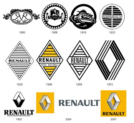 RENAULT-evolution-logo-car-model